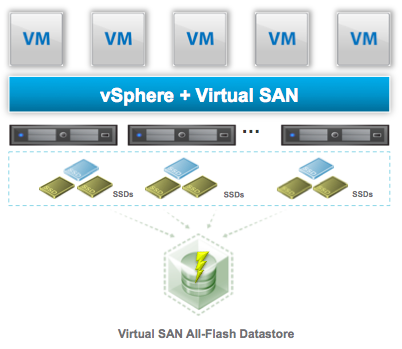 What Is Vsan Vmware Diary